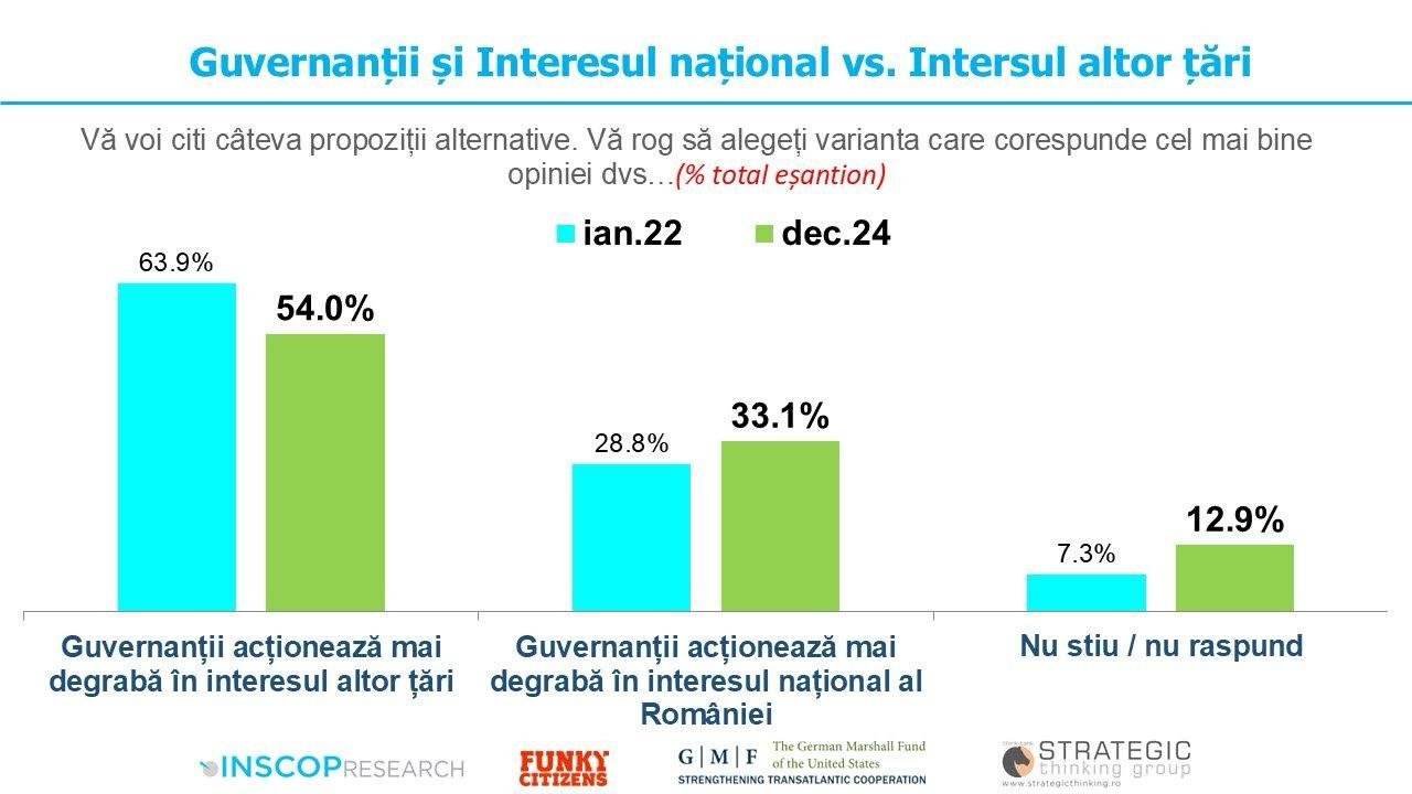 O analiză neașteptată a „suveranismului” care afectează România