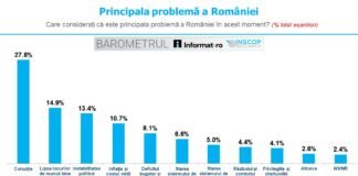 BAROMETRUL Informat.ro – INSCOP Research – Ediția a XI-a, mai 2026. Capitolul 6: Provocări și Priorități ale Românilor