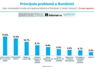 BAROMETRUL Informat.ro – INSCOP Research – Ediția a XI-a, mai 2026. Capitolul 6: Provocări și Priorități ale Românilor