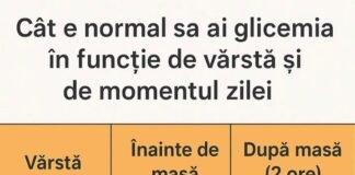 Valorile normale ale glicemiei: Când să ne îngrijorăm și ce indică rezultatele analizelor