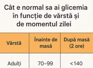 Valorile normale ale glicemiei: Când să ne îngrijorăm și ce indică rezultatele analizelor