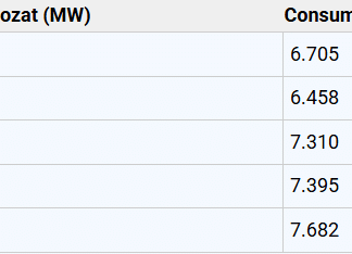 Cum a evoluat consumul de energie al românilor după apelurile lui Ilie Bolojan la moderație. Comunicatul Transelectrica
