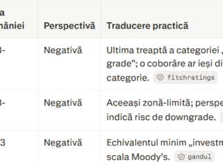 Analiză: Rețeta recomandată României de Fitch, Moody’s și S&P – Guvern, Buget și Încredere